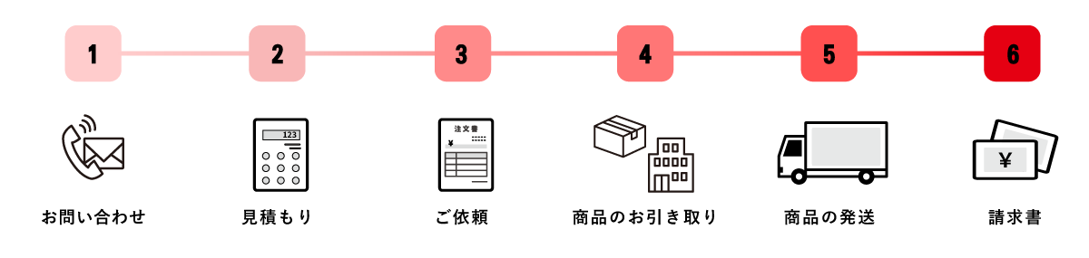 フロー